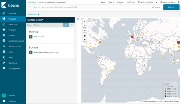 Fail2ban vvisualization in Kibana Coordinate map with options
