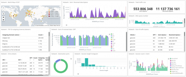 Monitor home network with OpenWRT and syslog-ng